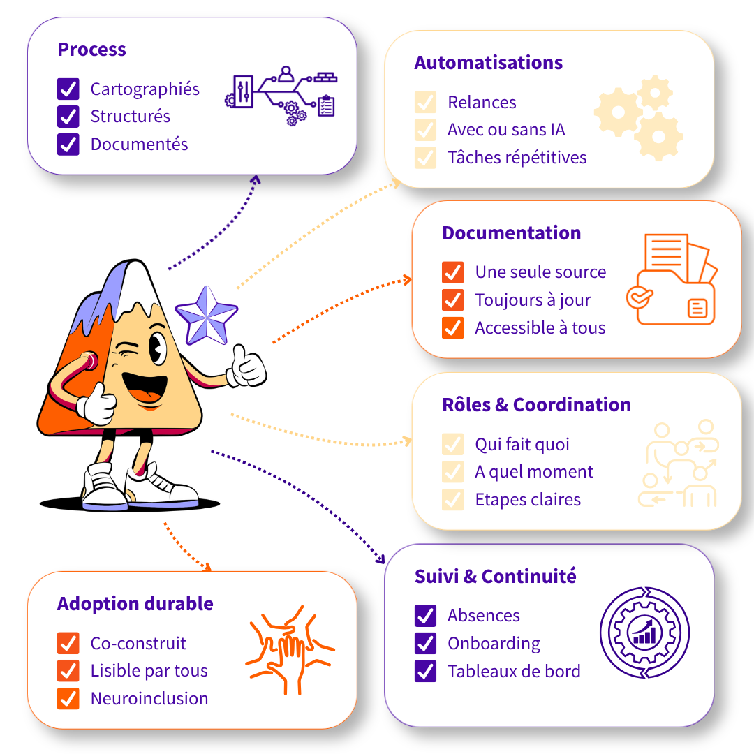 neurimpact-systeme-travail-processus.png Système de travail partagé Neurimpact